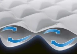 Intex Supreme Air Flow Luchtbed - Queensize - Ingebouwde Elektrische Pomp -Buiten Kamperen Winkel 1320 1900 64490 prd5 2020 300