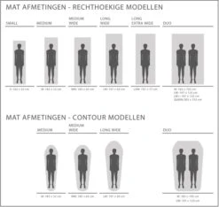 Exped SIM Comfort 5 LW Zelfopblazende Slaapmat -Buiten Kamperen Winkel 1808 1900 exped afmetingen