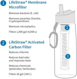 Lifestraw Go Waterfilter Fles - 650 Ml - Groen 4 Lifestraw Go Waterfilter Fles - 650 Ml - Groen -Buiten Kamperen Winkel 1900 1900 00104005 03