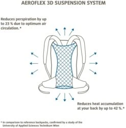 Vaude Brenta Rugzak - 36 + 6 Liter - Zwart -Buiten Kamperen Winkel 1900 1900 brenta 6